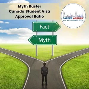 Myth Buster - Canada Student Visa Refusal Ratio